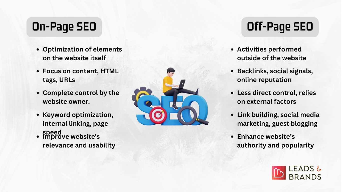 On-Page SEO vs Off-Page SEO: A Quick Guide
